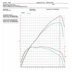 AIRTEC MOTORSPORT EA888 MQB PLATFORM INTERCOOLER AND BIG BOOST PIPE PACKAGE