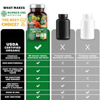 2-Pack N1N Premium Organic Green Superfood – 28 Ingredients, 120 Ct