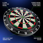 Harrows Pro Matchplay 2