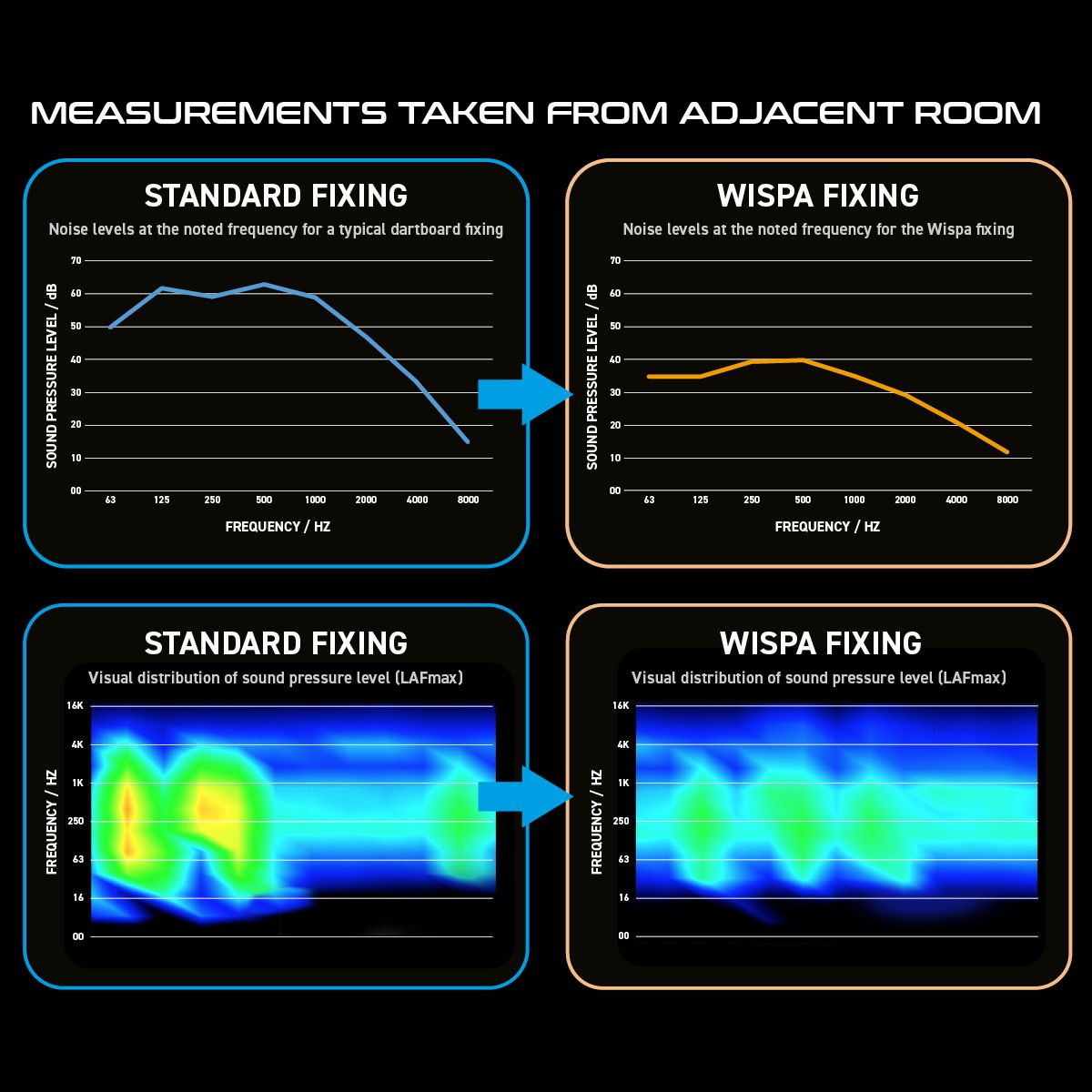Winmau Wispa Sound Reduction System