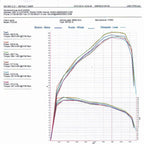 AIRTEC INTERCOOLER UPGRADE FOR MK3 FOCUS ZETEC S 1.6 ECOBOOST