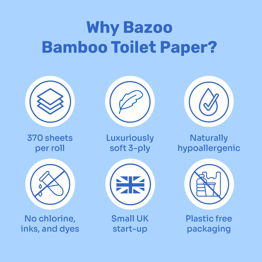 Bazoo Unbleached Bamboo Toilet Paper | 24 Rolls or 48 Rolls | 100% FSC Bamboo, Plastic-Free