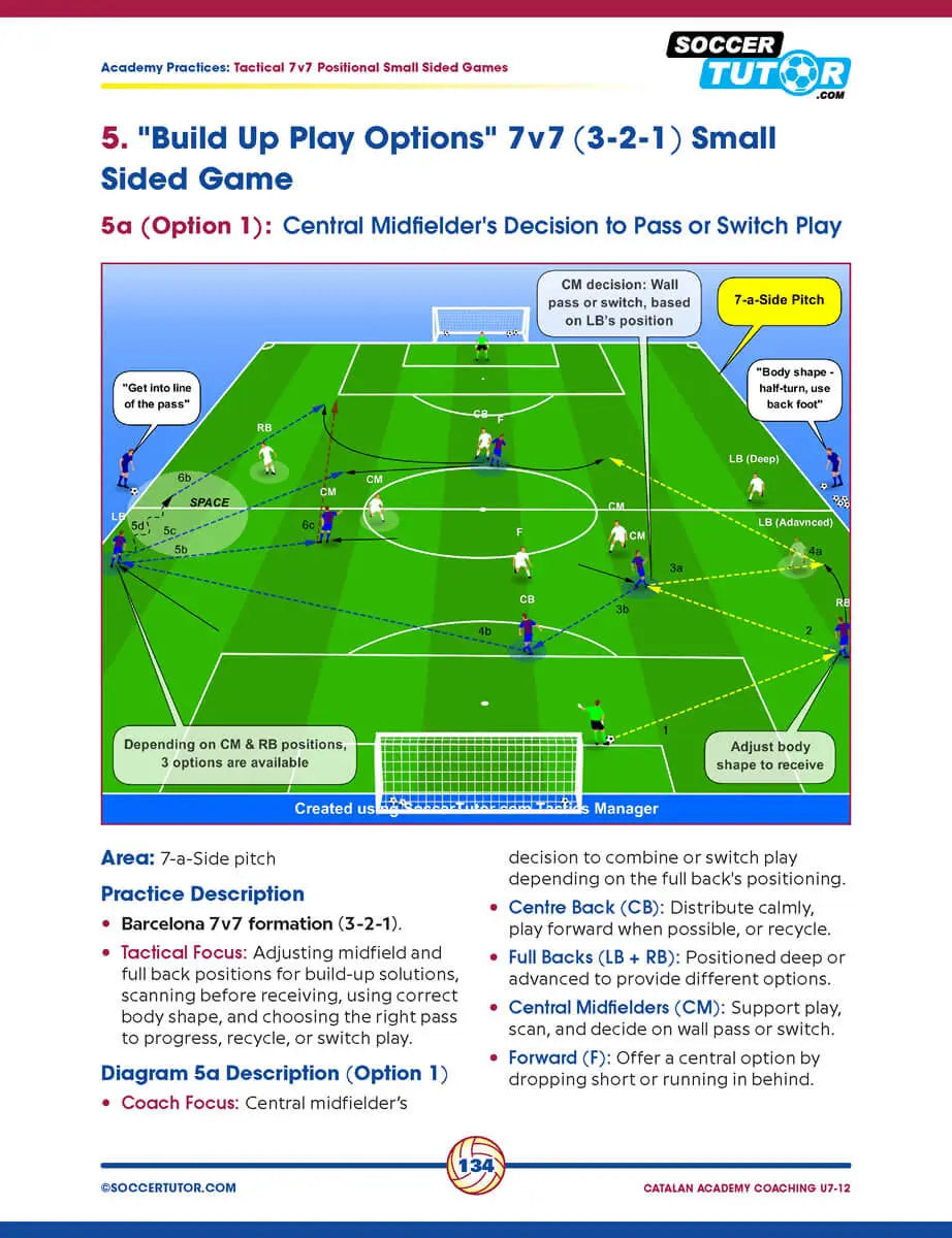 Catalan Academy & Spanish FA Coaching Programs Bundle U7-12 - 206 Practices (2 Books — Save 25%)