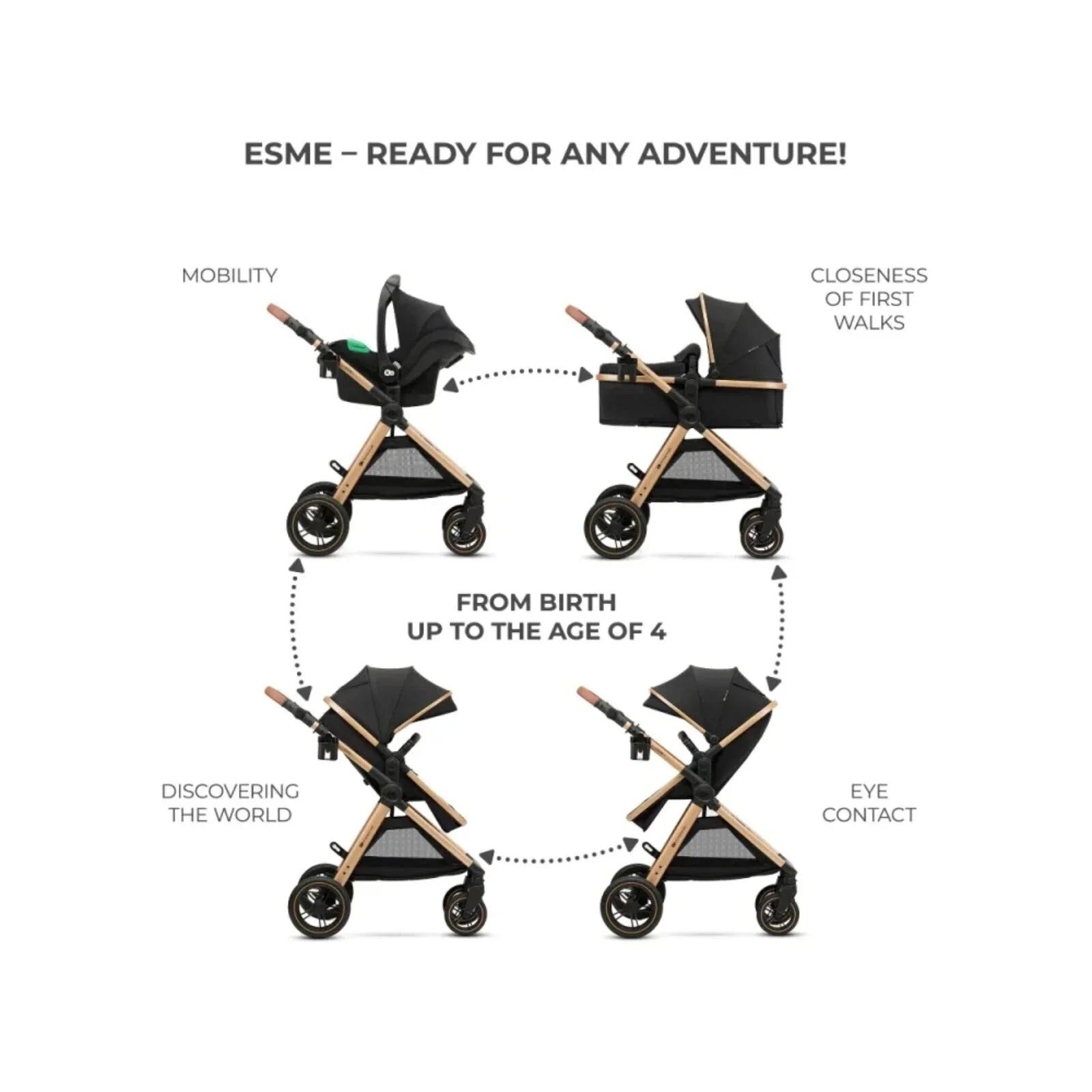 Kinderkraft Esme 3-in-1 Travel System with Mink Pro Car Seat - Pure Black