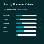 Brandy Flavoured Coffee