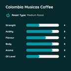 Colombia Musicas Coffee