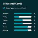 Continental Coffee