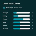 Costa Rica Coffee
