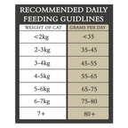 Country Cat Dry Food - 10kg