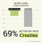 Creatime Creatine & Protein Bar
