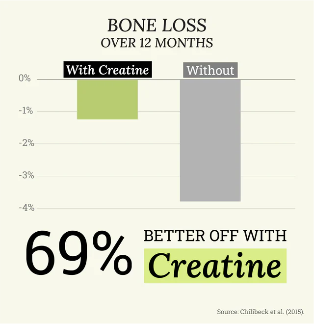 Creatime Creatine & Protein Bar