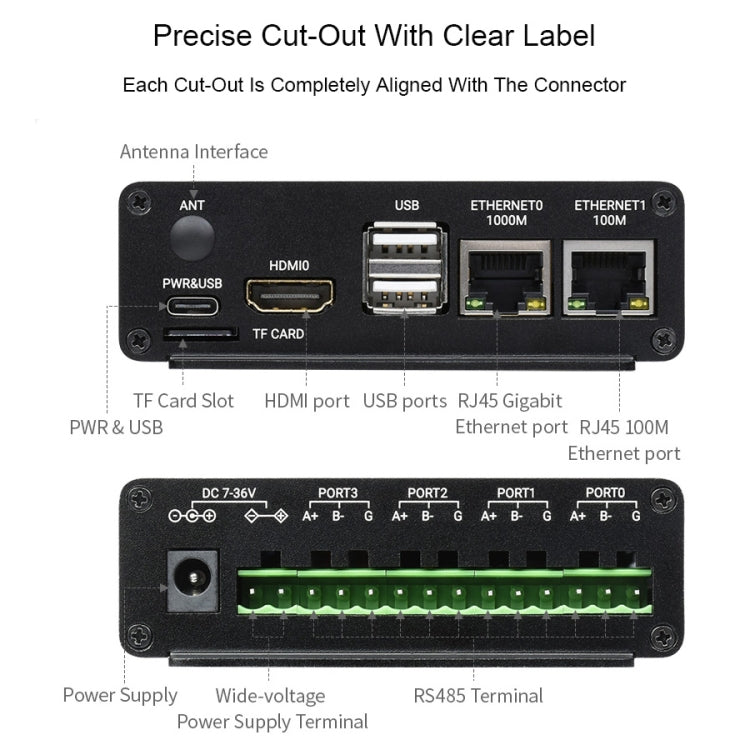 Waveshare Dual ETH Mini-Computer for Raspberry Pi CM4, Gigabit Ethernet, 4CH Isolated RS485