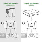 GameSir LeadJoy VX2 AimBox Game Console Keyboard Mouse Converter for Xbox / PS4
