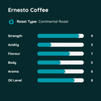 Ernesto Coffee