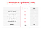 Infraredi Body Wrap Red Light Therapy