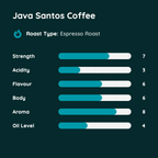 Java Santos Coffee