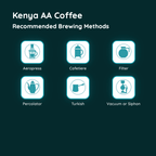 Kenya AA Coffee