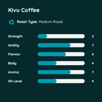 Kivu Coffee