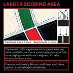 Shot Bandit Dartboard