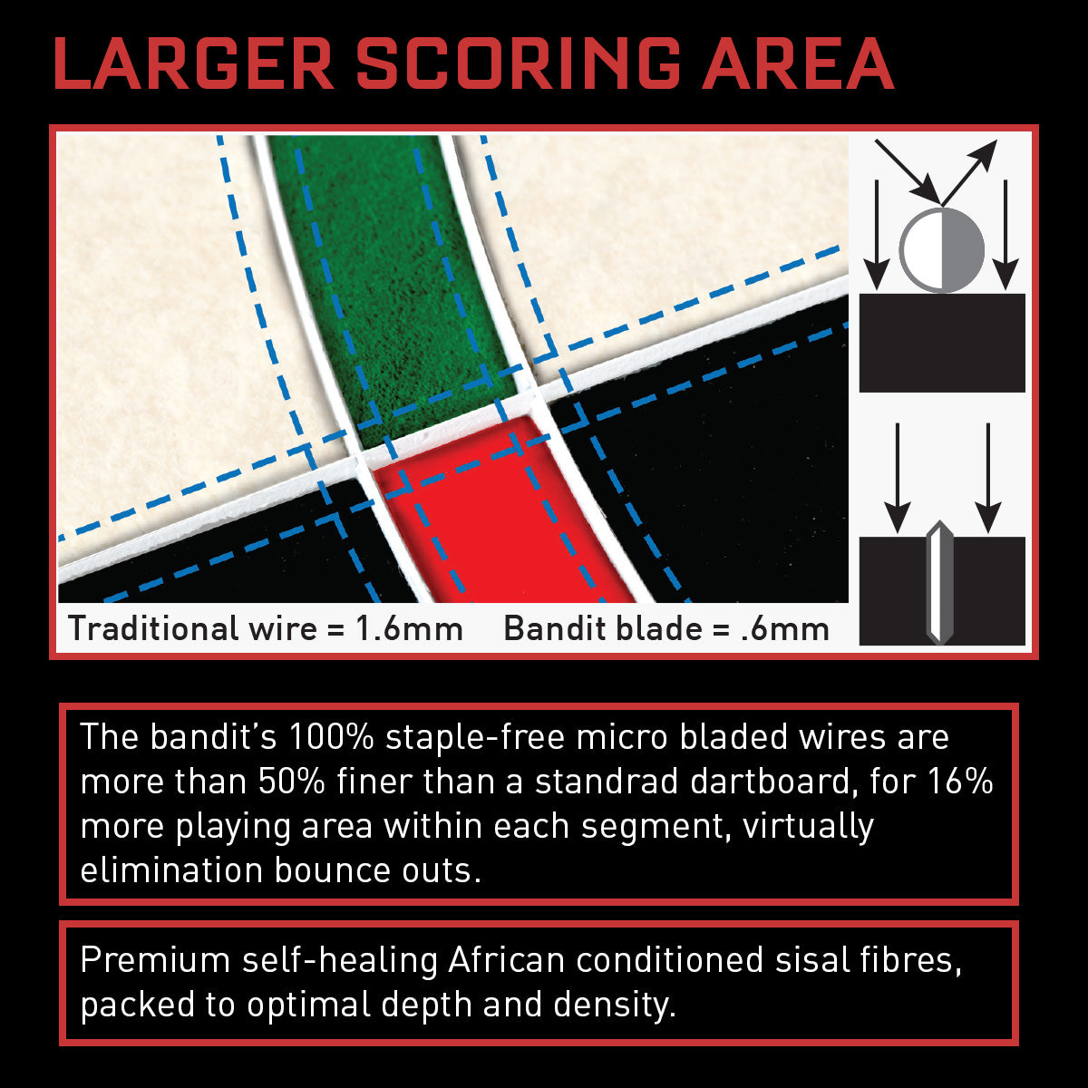 Shot Bandit Dartboard