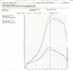 AIRTEC Stage 3 Intercooler Upgrade for Focus RS Mk2