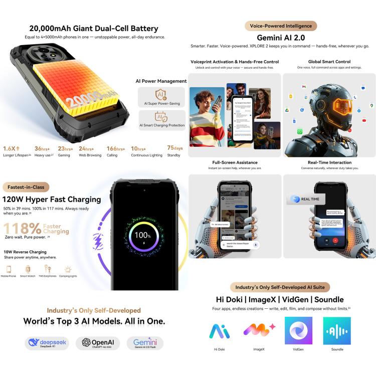 Blackview XPLORE 2, 16GB+1TB, 6.73 inch Android 15 Dimensity 8300 MT6897 Octa Core, Network: 5G, OTG, NFC