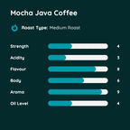 Mocha Java Coffee