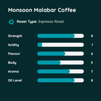 Monsoon Malabar Coffee