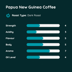 Papua New Guinea Coffee