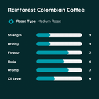 Rainforest Colombian Coffee