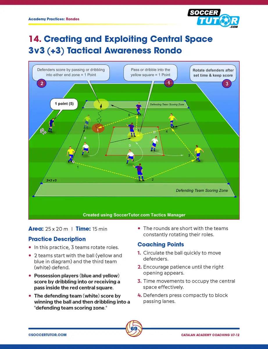 Catalan Academy & Spanish FA Coaching Programs Bundle U7-12 - 206 Practices (2 Books — Save 25%)