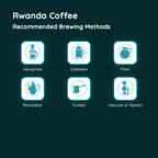 Rwanda Coffee
