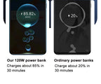 60000mAh Portable Power Bank - 120W Fast Charging Solar Generator for Camping Emergency Outdoor