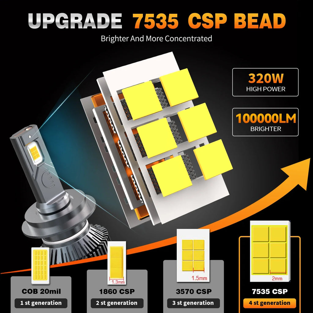 LED car Headlight