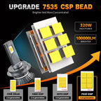 LED car Headlight