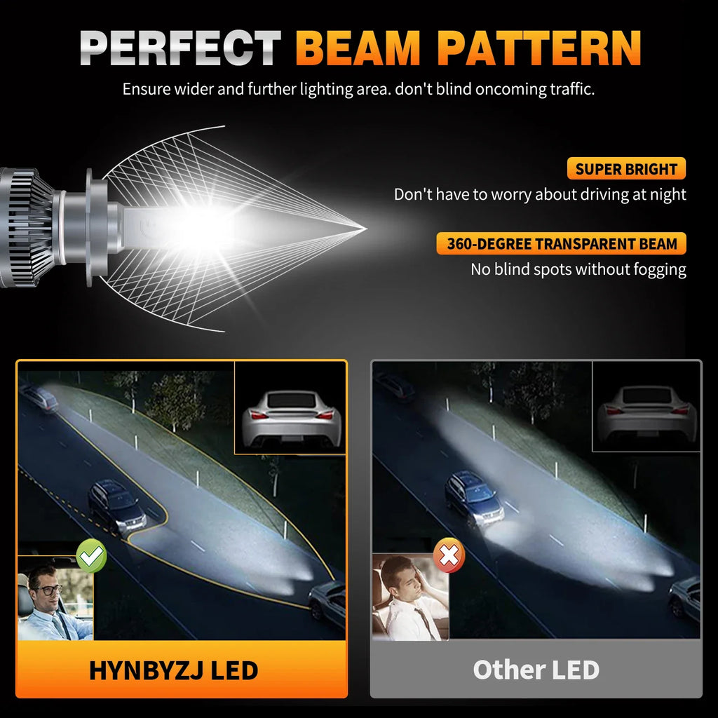 LED car Headlight
