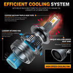 LED car Headlight