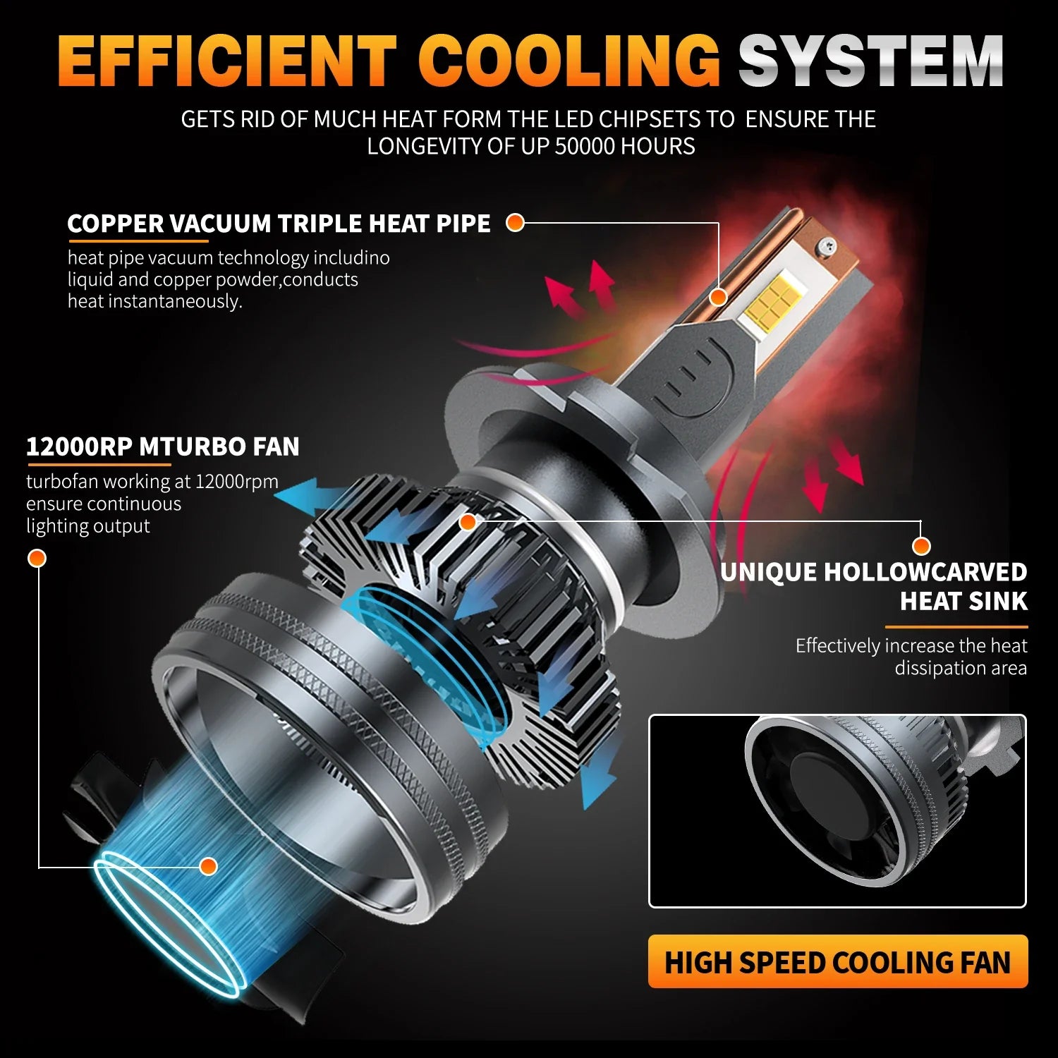 LED car Headlight