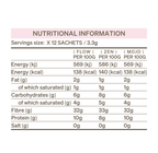 London Nootropics Selection Box