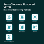Swiss Chocolate Flavoured Coffee