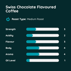 Swiss Chocolate Flavoured Coffee