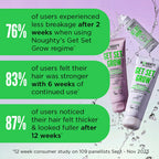 Get Set, Grow Verdickendes Shampoo - 250ml