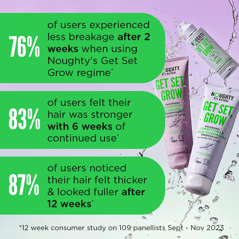 Get Set, Grow Verdickendes Shampoo - 250ml