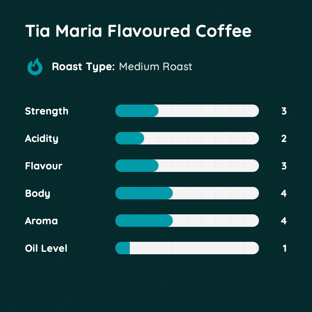 Tia Maria Flavoured Coffee