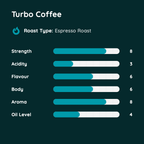 Turbo Coffee