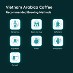 Vietnam Arabica Coffee