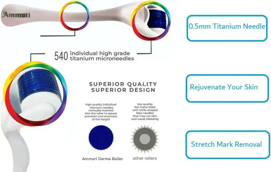 Ammuri Skincare Titanium Derma Roller 0.5mm System