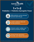 Anven Health 100 Billion Probiotics – 27 Strains, 5 Organic Prebiotics, Gut & Immune Support | Made in USA | 120 Caps