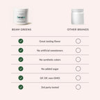 Beam Greens Powder - Vegan Organic Greens for Gut Health & Immune Support | 30 Servings