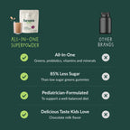 Beam Kids All in One Superfood Powder — Probiotics, Vitamins & Organic Greens